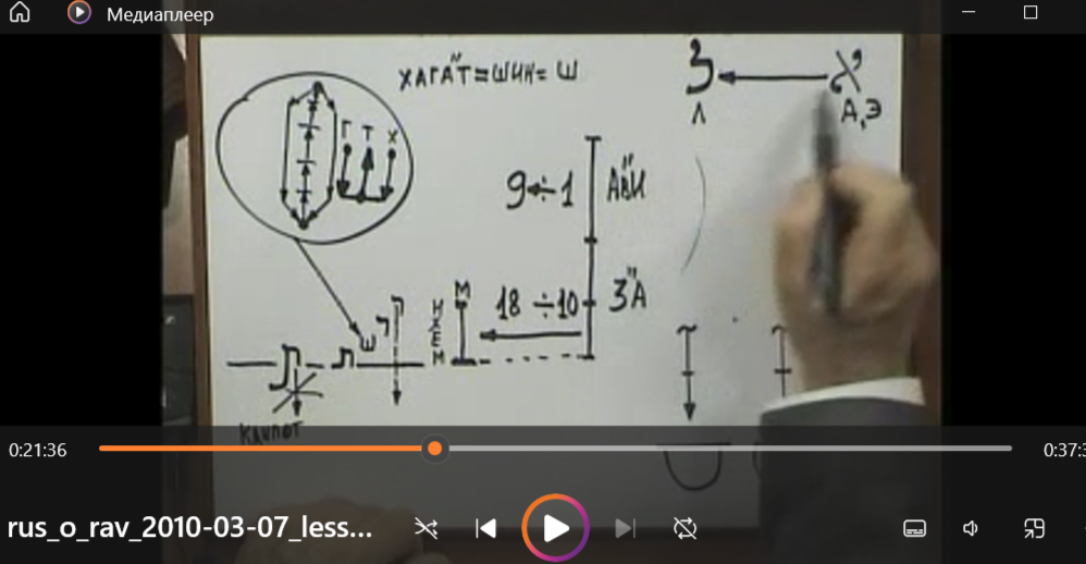 ������ ���� .