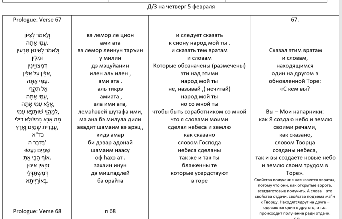Читаем Зоар . Читаем Зоар .