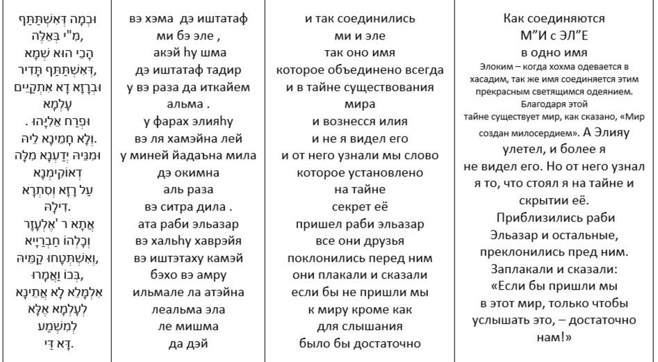 Читаем Зоар . Читаем Зоар .