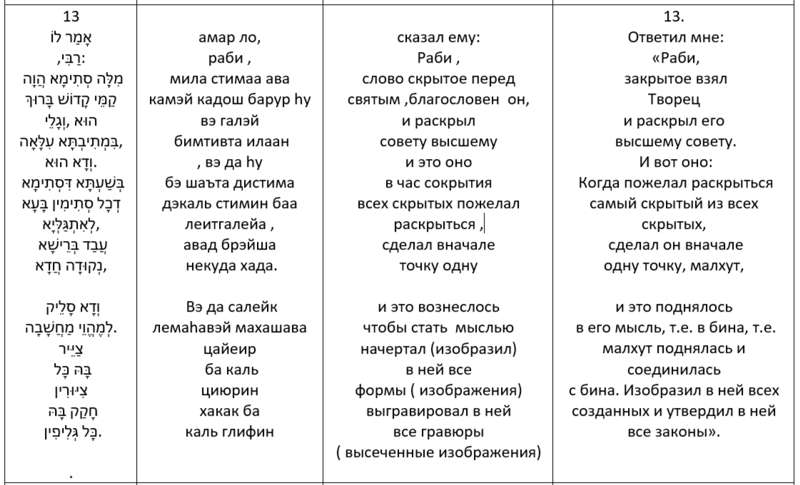 Читаем Зоар . Читаем Зоар .