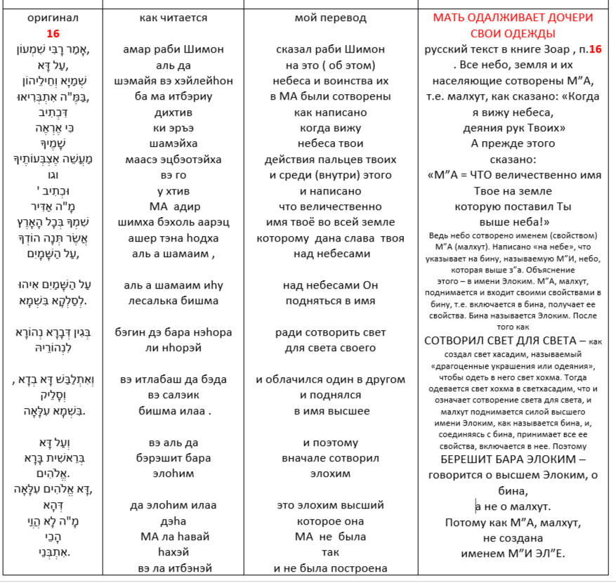 Читаем Зоар . Читаем Зоар .