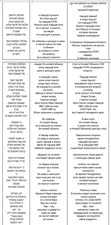 ������ ���� .