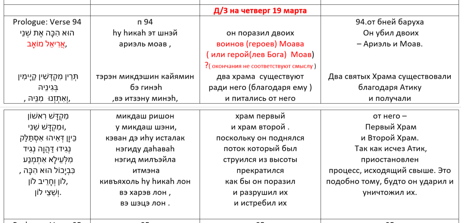 Читаем Зоар . Читаем Зоар .