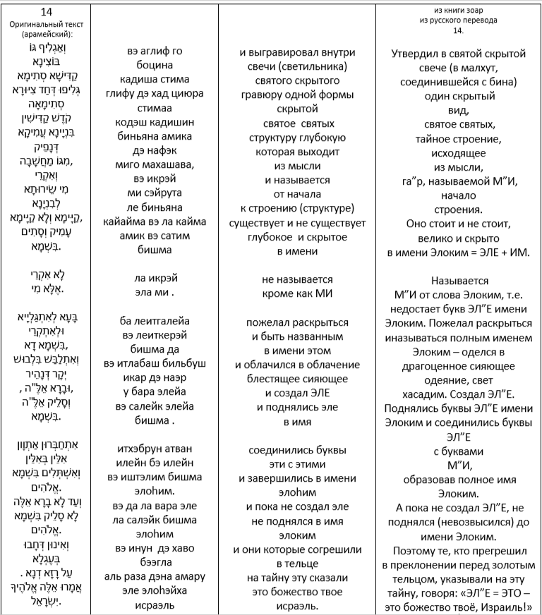 Читаем Зоар . Читаем Зоар .