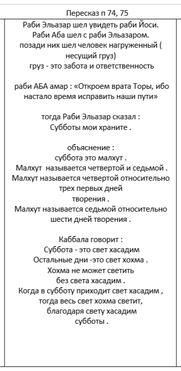 Читаем Зоар . Читаем Зоар .