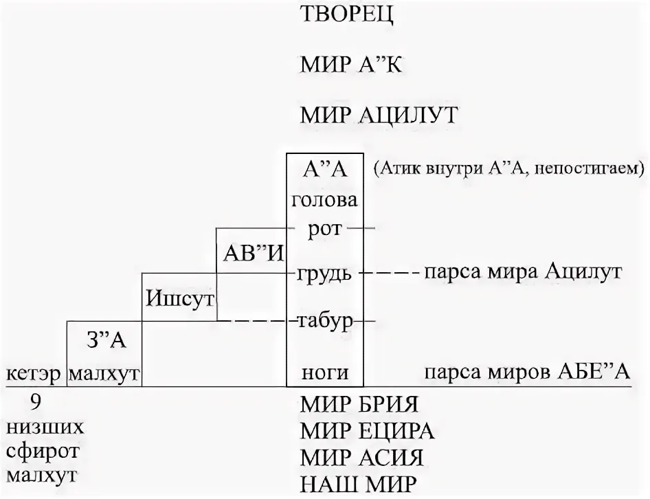 ������ ���� .