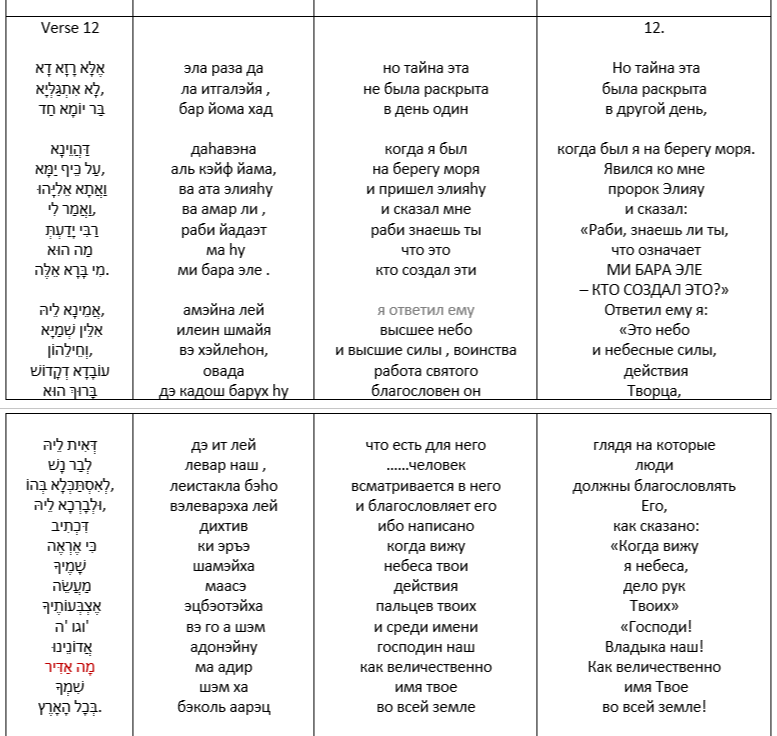 Читаем Зоар . Читаем Зоар .