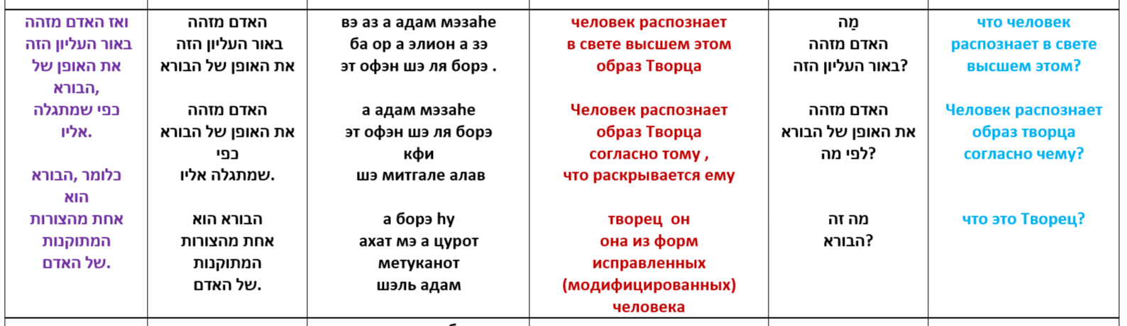 &quot; &quot; -  . #2