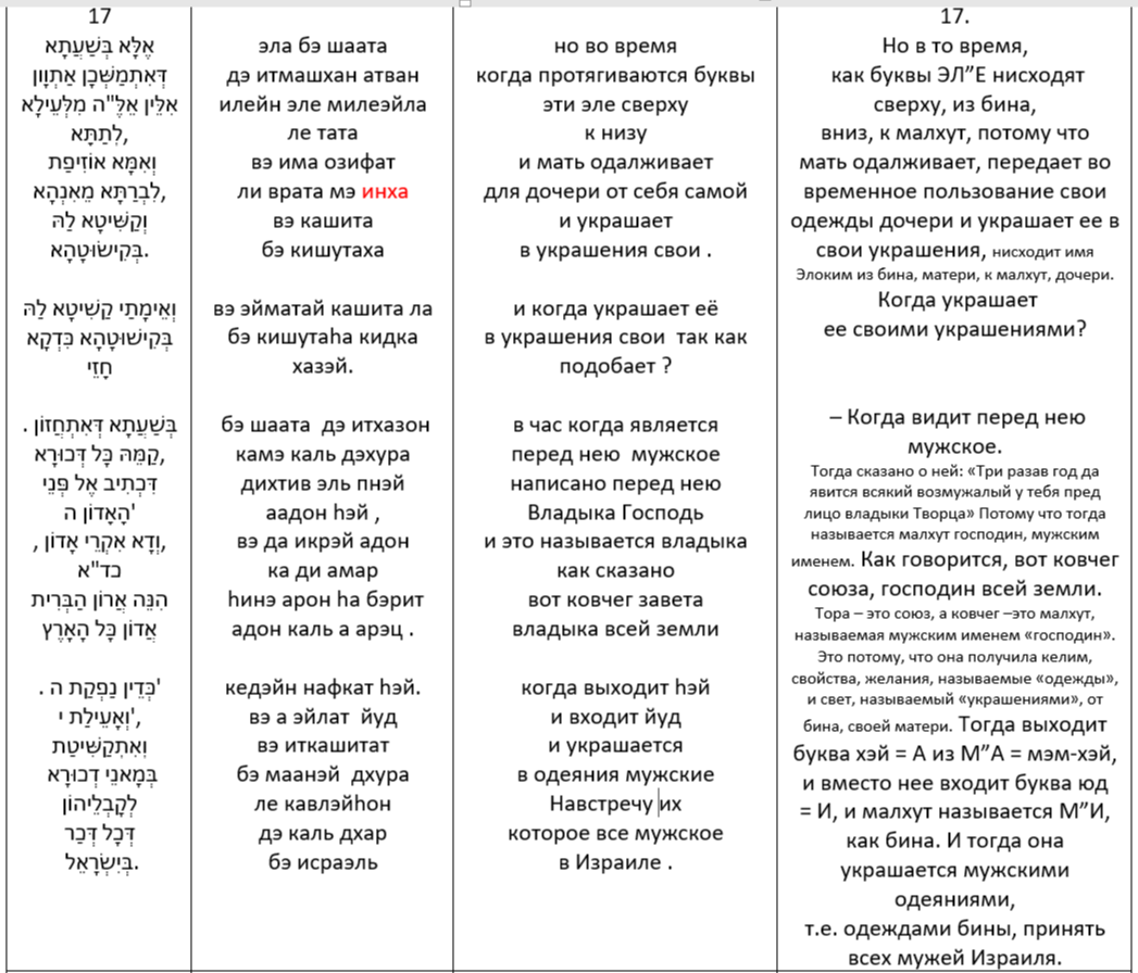 Читаем Зоар . Читаем Зоар .