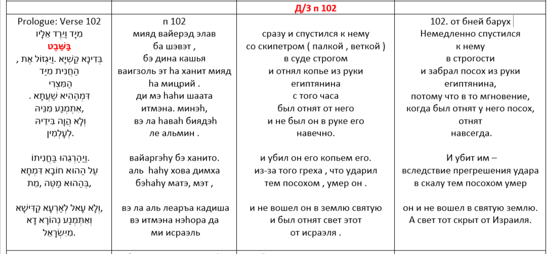 Читаем Зоар . Читаем Зоар .