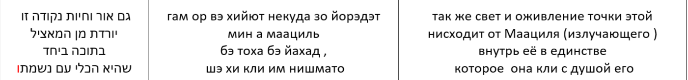 ������ �� �����.