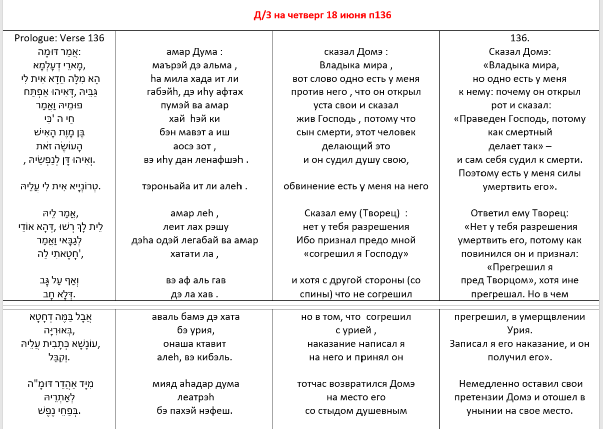Читаем Зоар . #2 Читаем Зоар . #2