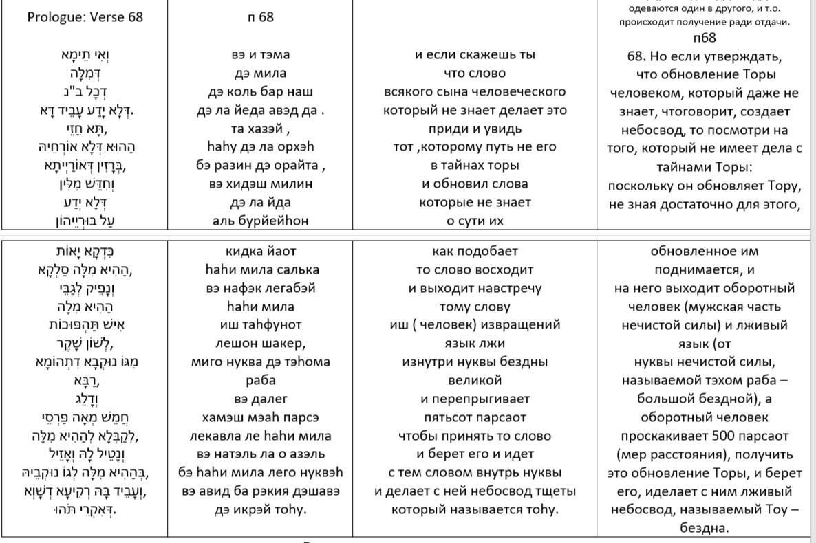 Читаем Зоар . Читаем Зоар .