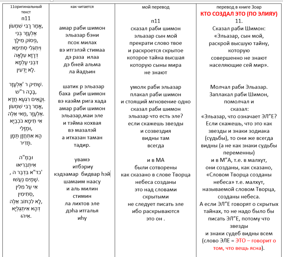 Читаем Зоар . Читаем Зоар .