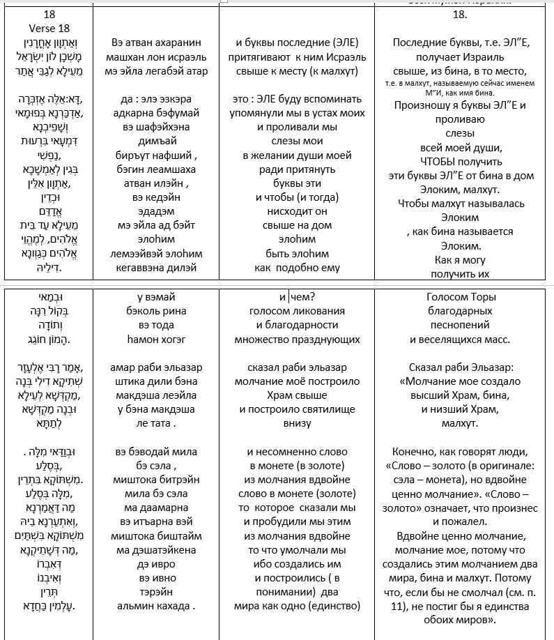 Читаем Зоар . Читаем Зоар .