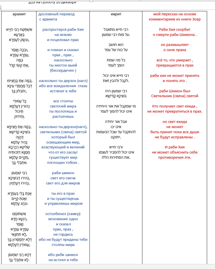 ������ ���� .