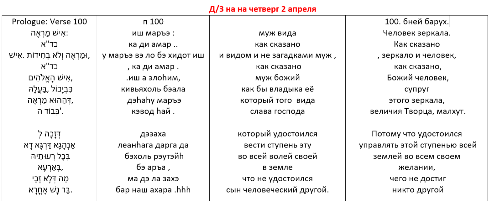 Читаем Зоар . Читаем Зоар .