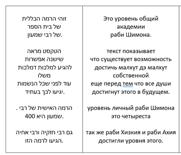 ������ ���� .