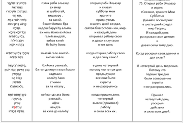 Читаем Зоар . Читаем Зоар .