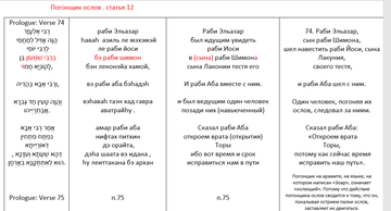 Читаем Зоар . Читаем Зоар .
