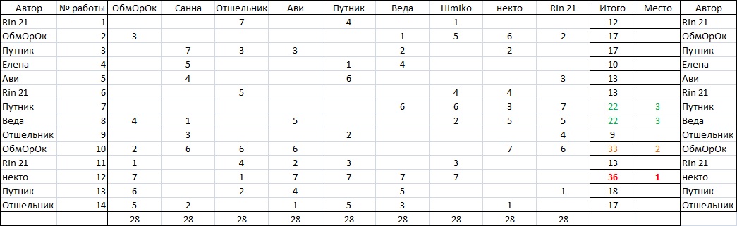 https://upforme.ru/uploads/0019/3a/78/34/426318.jpg