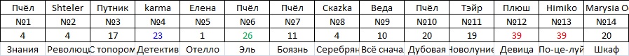 https://upforme.ru/uploads/0019/3a/78/34/662687.jpg