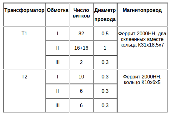 https://upforme.ru/uploads/0019/8b/c2/2/87912.png