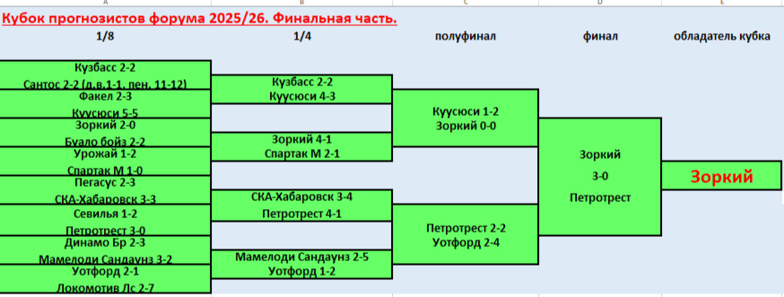 https://upforme.ru/uploads/001a/a8/fa/6/263110.png