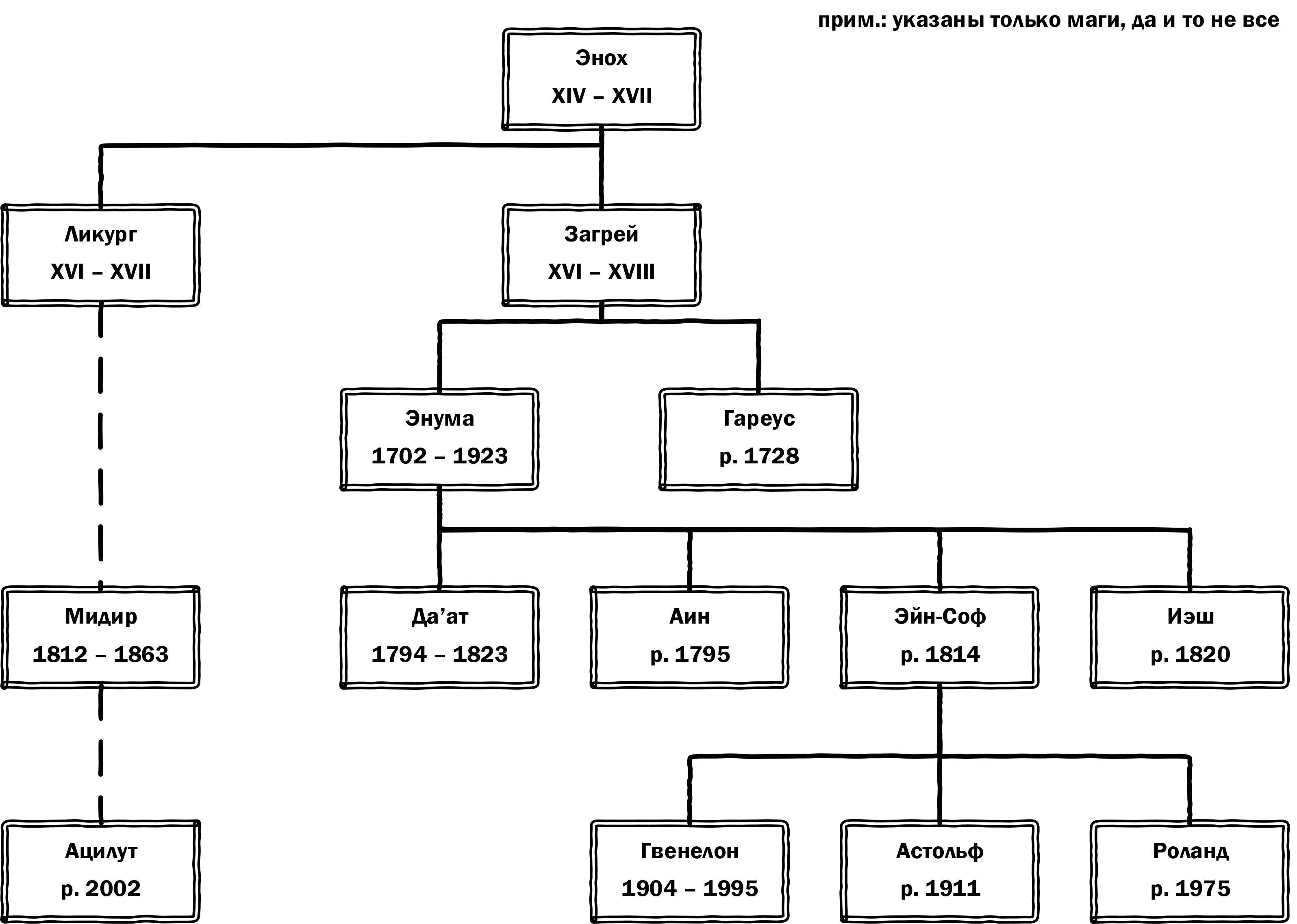 https://upforme.ru/uploads/001a/fa/19/327/480284.png