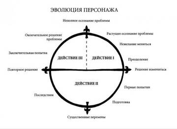 https://upforme.ru/uploads/001b/8c/87/135/t543673.jpg