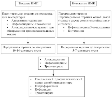 https://upforme.ru/uploads/001b/a3/de/2/t399383.gif