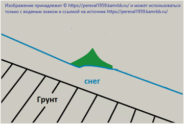 https://upforme.ru/uploads/001b/ce/12/126/t359241.png