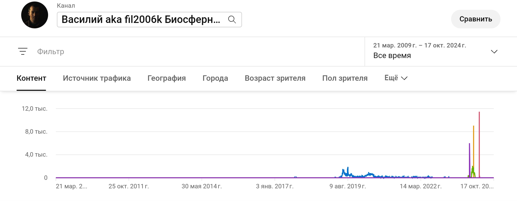 https://upforme.ru/uploads/001c/09/35/18/604325.jpg