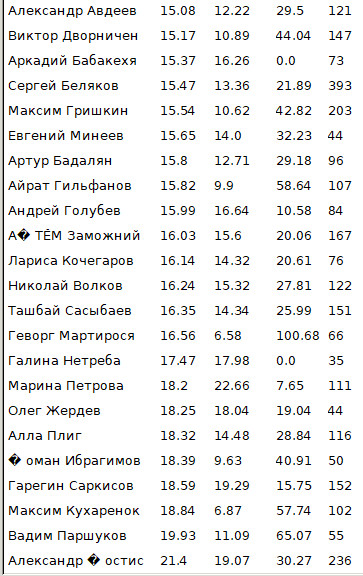 https://upforme.ru/uploads/001c/13/a6/2/240442.jpg