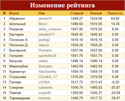 https://upforme.ru/uploads/001c/13/a6/2/833217.jpg