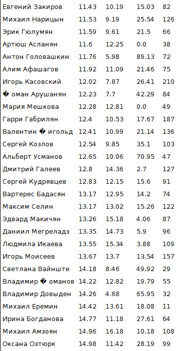 https://upforme.ru/uploads/001c/13/a6/2/99225.jpg