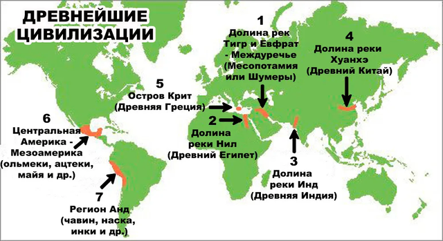 Древние цивилизации Древние цивилизации