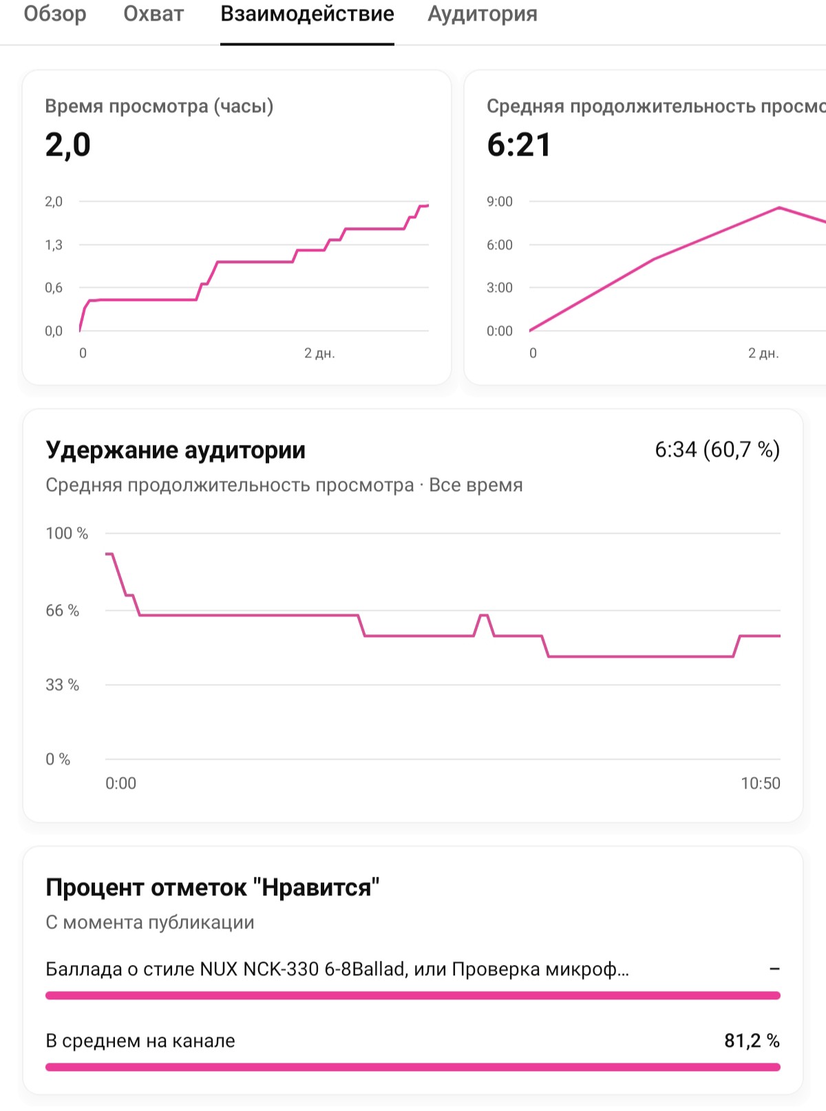 https://upforme.ru/uploads/001c/79/5b/7/176052.jpg
