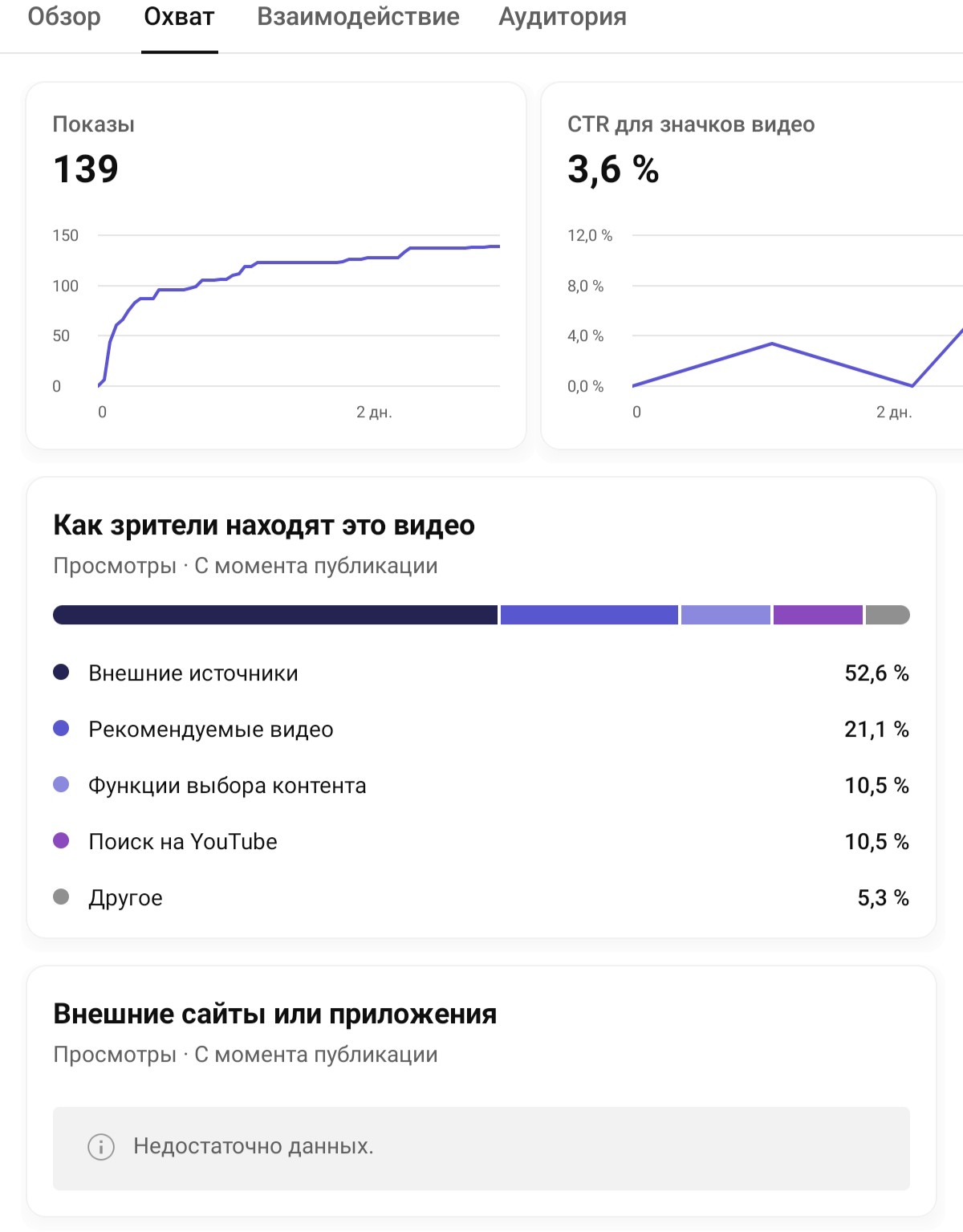 https://upforme.ru/uploads/001c/79/5b/7/975901.jpg